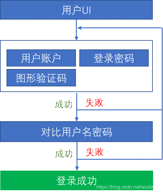 imtoken有几个密码_密码有什么_密码有几种