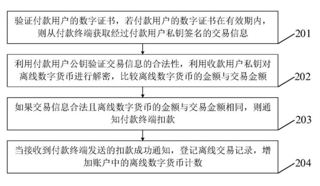 imtoken 离线_离线枕边人_离线核酸码怎么申请