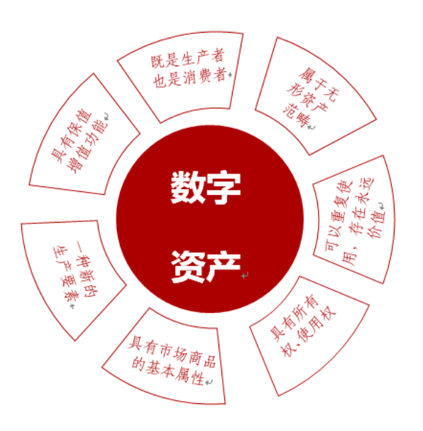 imToken：轻松管理数字资产，无需繁琐身份认证