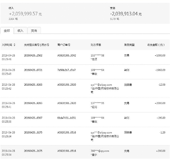 imtoken如何转出LTC_转出去的钱要怎样才能撤回_转出未交增值税是什么意思