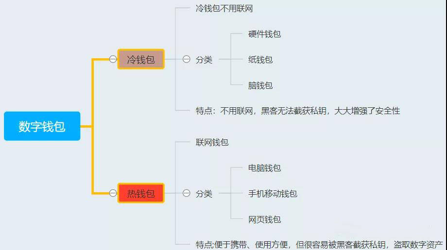 钱包转账需要TRX_imtoken钱包转账需要多久_钱包转账需要助记词吗