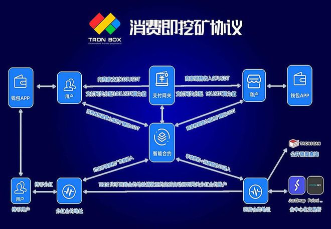 钱包转账需要TRX_imtoken钱包转账需要多久_钱包转账需要助记词吗