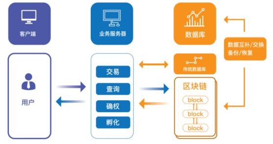 硬件工程师_硬件加速gpu计划_imtoken硬件