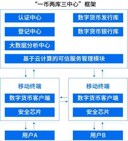 imtoken转币多久到账_imtoken钱包转币要多久_怎么转币到imtoken