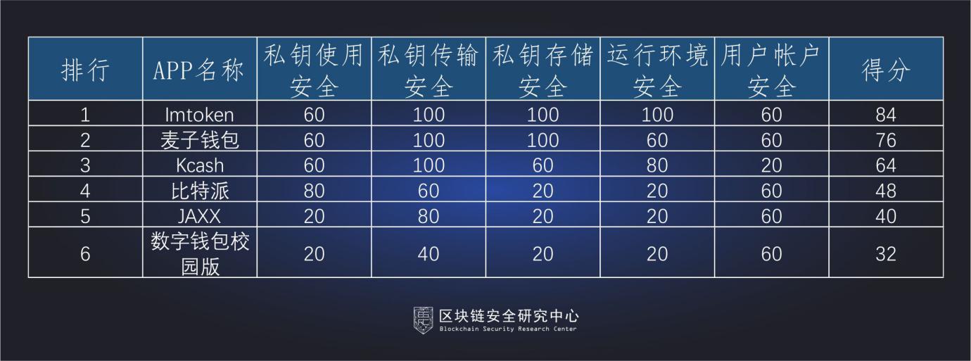 imtoken钱包安全性怎么样_钱包模式是做什么的_钱包体系
