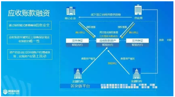 融资平台_融资租赁会计账务处理_imtoken融资