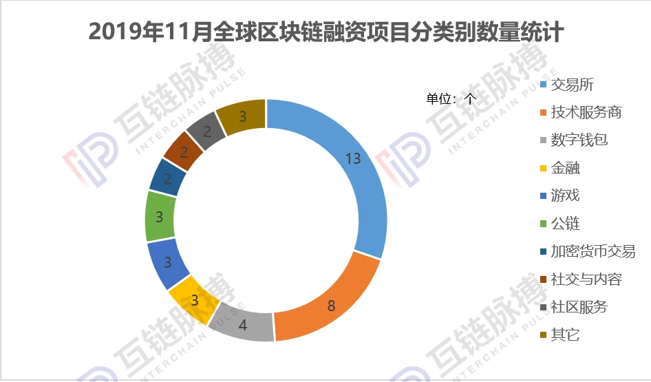 融资平台_imtoken融资_融资租赁会计账务处理