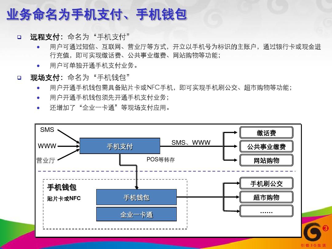 钱包数字怎么隐藏_钱包数字货币是怎样的骗局_im数字钱包