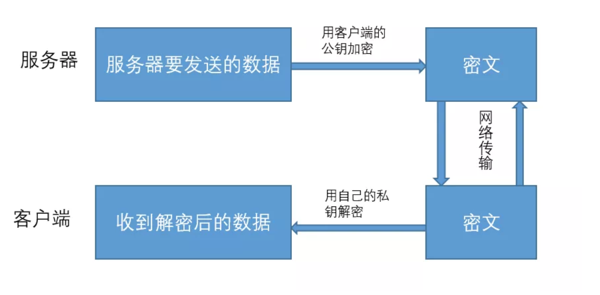 imtoken私钥在哪里_imtoken私钥在哪里_imtoken私钥在哪里