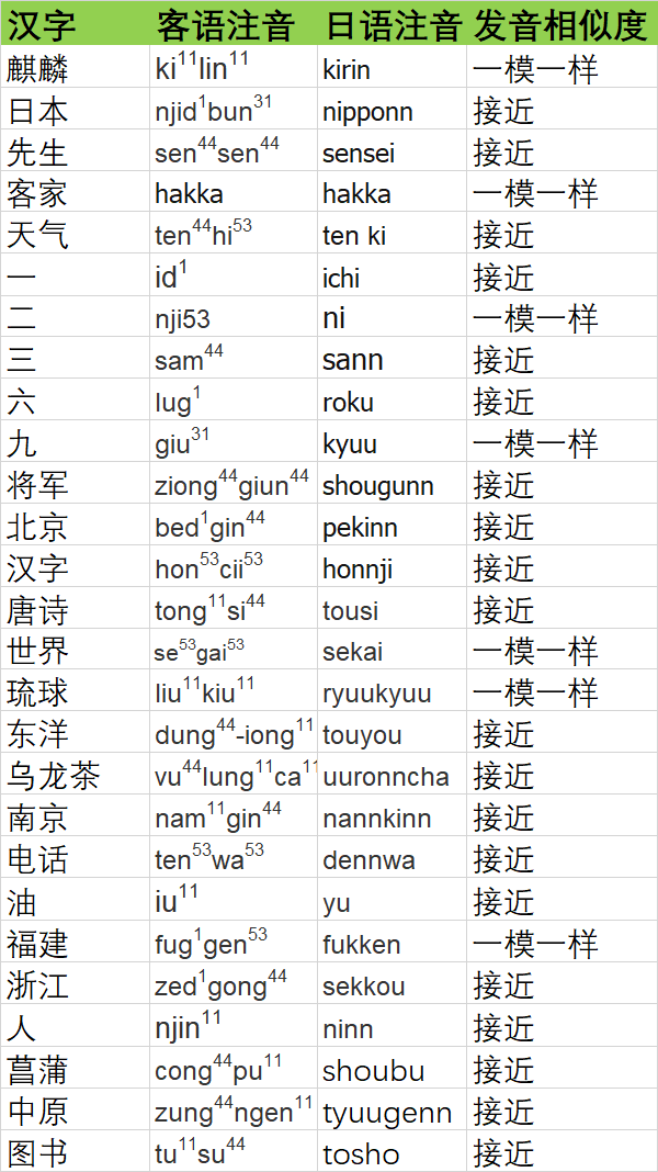 单词读音怎么弄到ppt上_单词imtoken怎么读_单词读多少遍才能记住