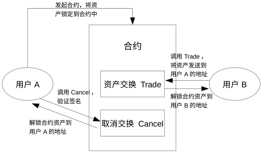 imtoken授权管理教程_imtoken授权管理教程_imtoken授权管理教程