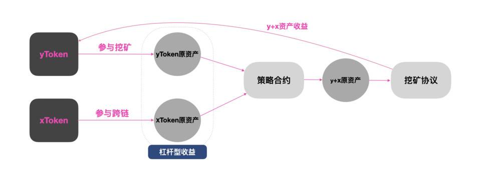 imtoken授权管理教程_imtoken授权管理教程_imtoken授权管理教程
