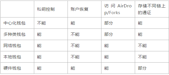 imtoken安全不_安全工程师证报考条件是什么_安全教育