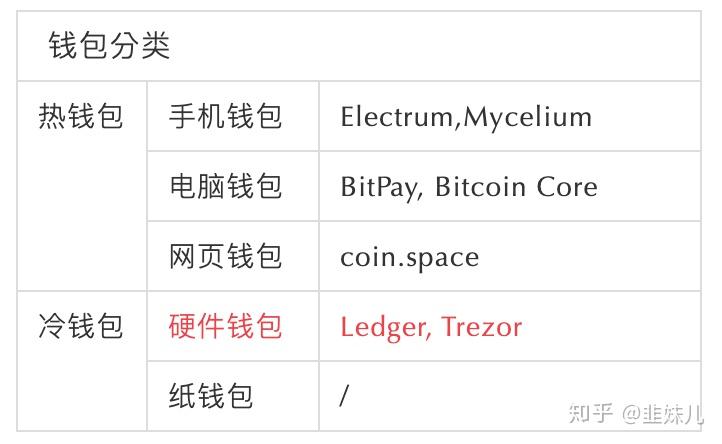 imtoken地址什么意思_imtoken主地址和子地址_imtoken地址