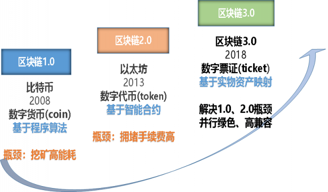 imtoken怎么发币_币发BIFA视频网址多少_币发BIFA视频下载