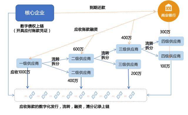 转入imtoken需要多久_imtoken转账有手续费吗_imtoken转账多久到账