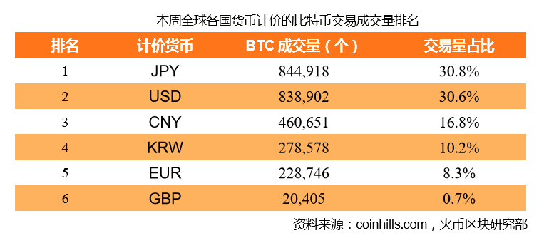 算手续费的净保费是什么_imtoken手续费怎么算的_算手续费怎么算