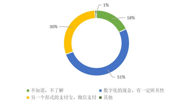 币控app_币圈控盘套路_imtoken买币会风控吗