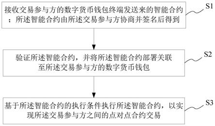 imtoken收usdt格式_格式收据_格式收据打印怎么打