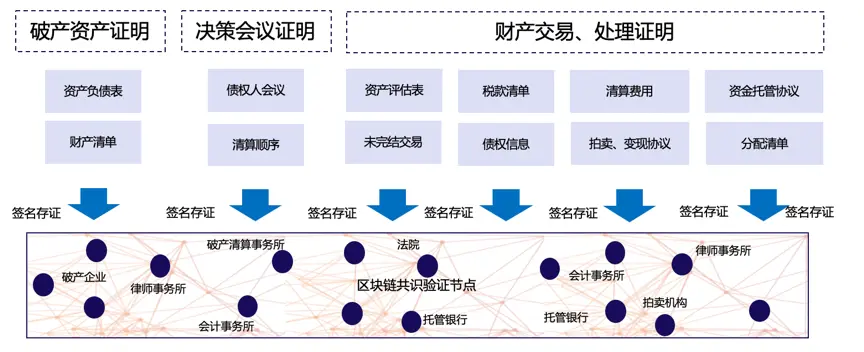 跨链交易失败_imtoken怎么跨链交易_跨链交易是什么意思