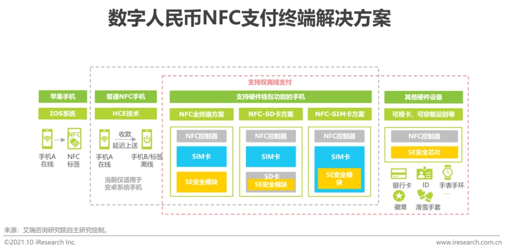 大陆用户怎么注册推特_imtoken 大陆用户_大陆用户如何购买比特币