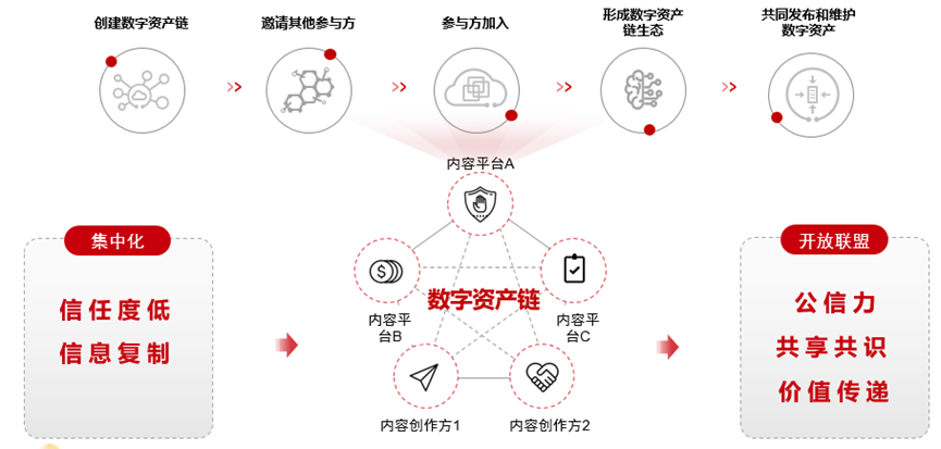 数字钱包imtoken用2.0_cotoken数字钱包_img数字钱包