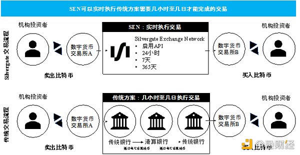 imtoken转账网络_转入imtoken不显示_imtoken转账迟迟没到账