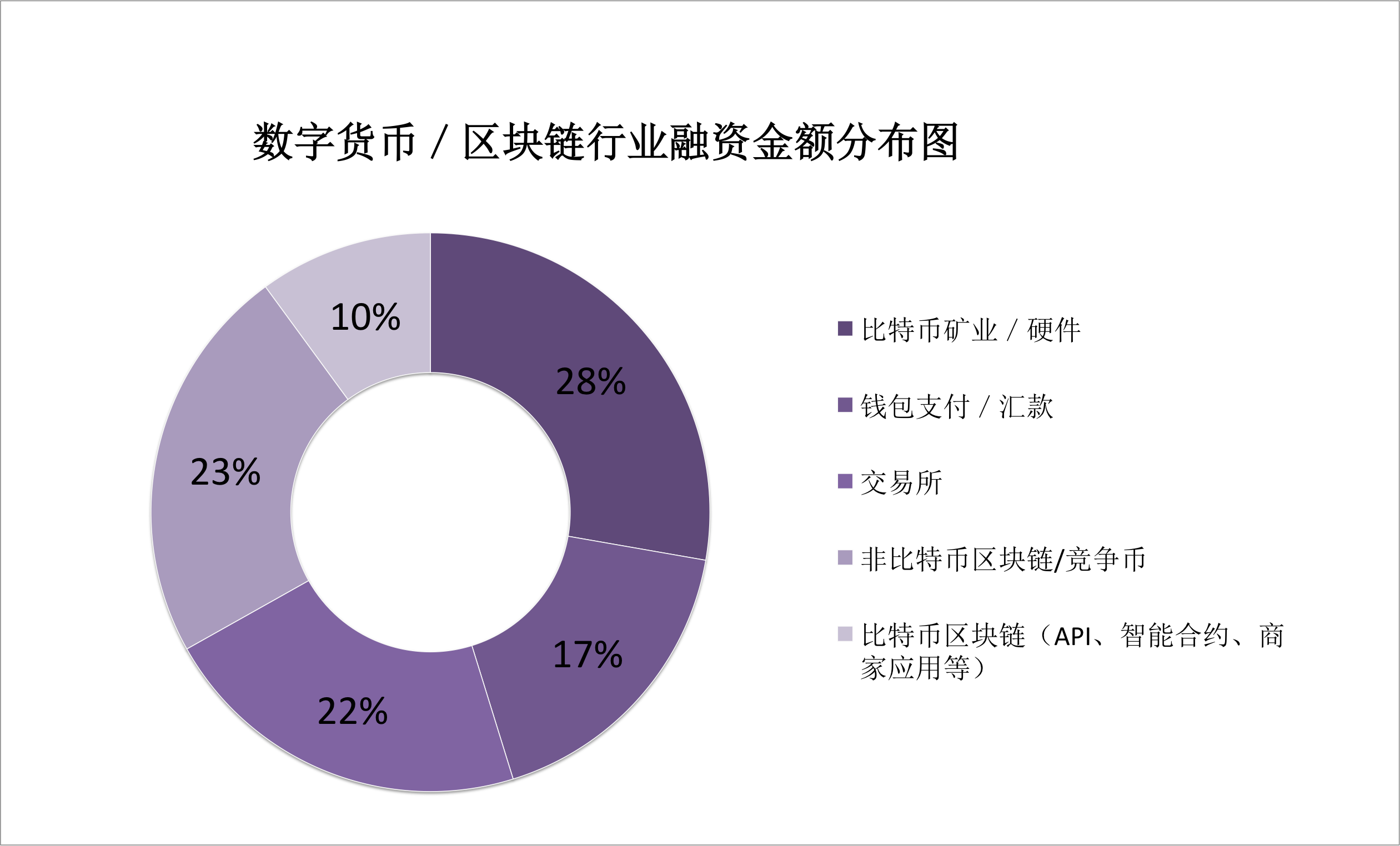 登陆和登录区别_imtoken官网下载_imtoken登陆