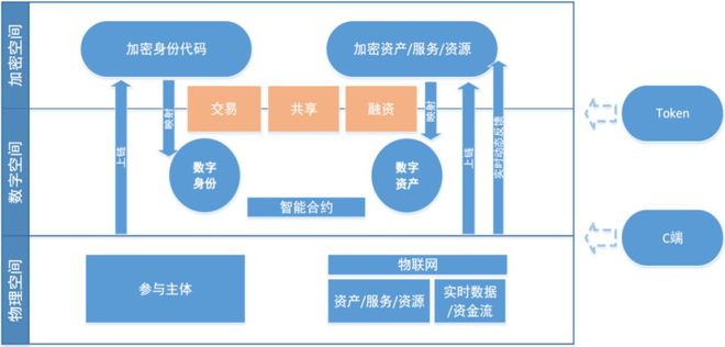 imtoken怎么授权_授权委托书怎么写有法律效力_授权委托书标准版