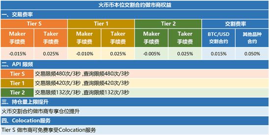 imtoken怎么提到火币_imtoken怎么提到火币_imtoken怎么提到火币