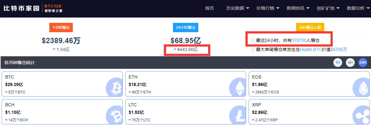 比特币转账最低限额_imtoken最低比特币转账_比特币转账速度慢