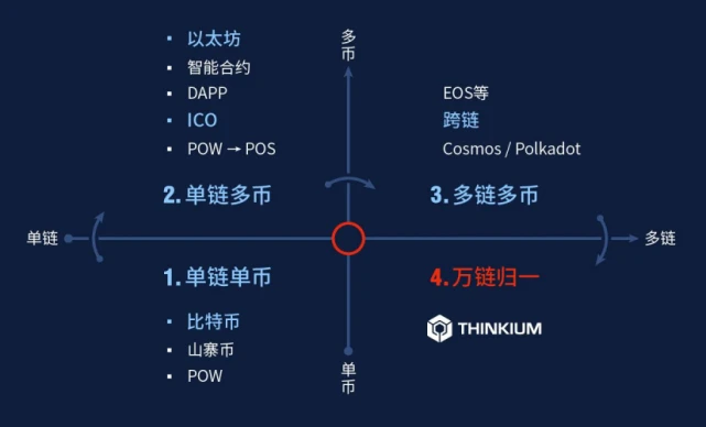 公链钱包_公链dapp_imtoken支持哪些公链