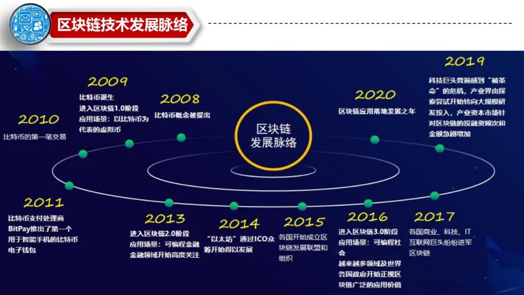 钱包imtoken波卡_波卡钱包空投36个dot_波卡钱包app下载