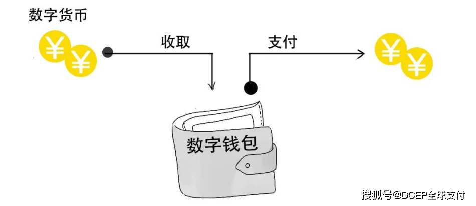 钱包模拟器_im钱包1.0_钱包app