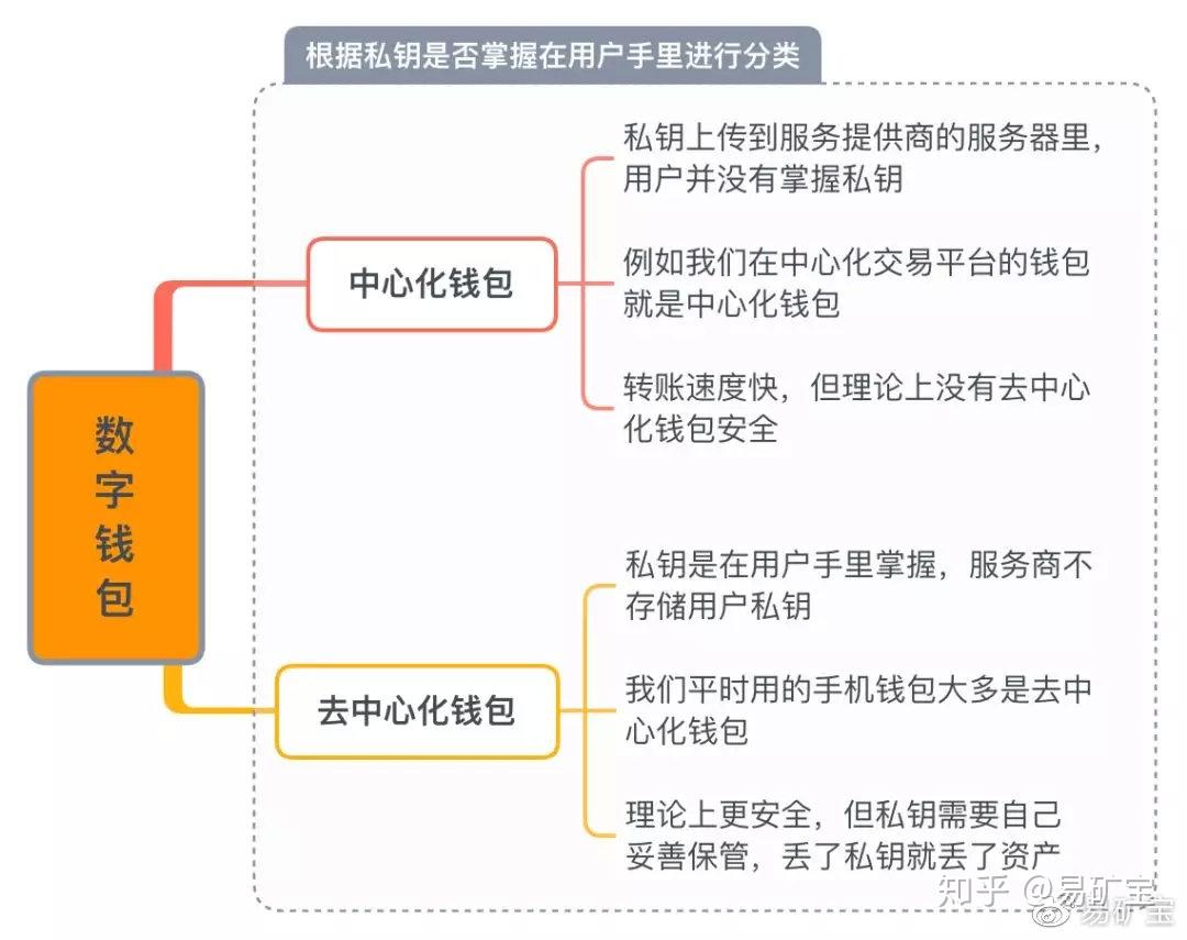 钱包imtoken官网_imtoken2.0钱包_钱包imtoken下载