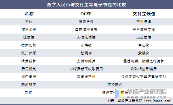 下载数字钱包app_im数字钱包下载_数字钱包下载链接