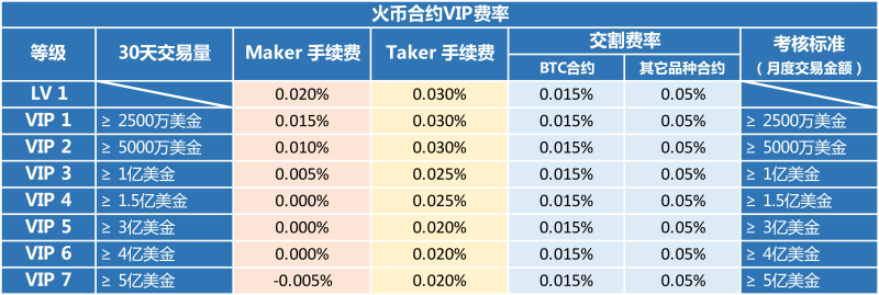 imtoken怎么登陆火币_imtoken怎么登陆火币_imtoken怎么登陆火币