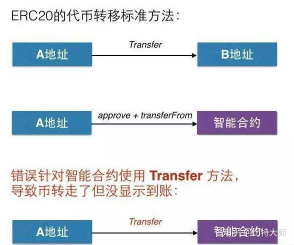 im钱包怎么创建自己的代币_im钱包怎么创建自己的代币_im钱包怎么创建自己的代币