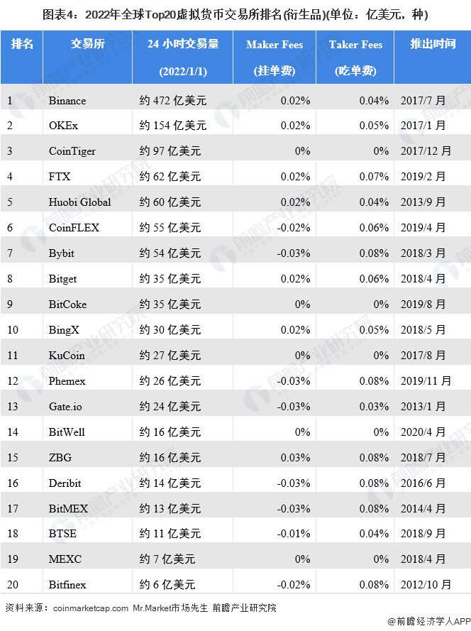 排名第一降压茶_排名第一的净水器_imtoken排名