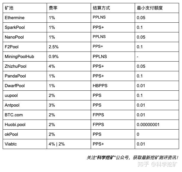 im钱包矿工费怎么买_im钱包矿工费是什么意思_钱包的矿工费