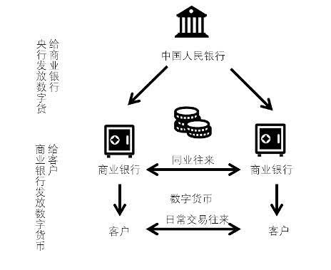 imtoken 币安-imtoken与币安联手，数字资产交易再升级