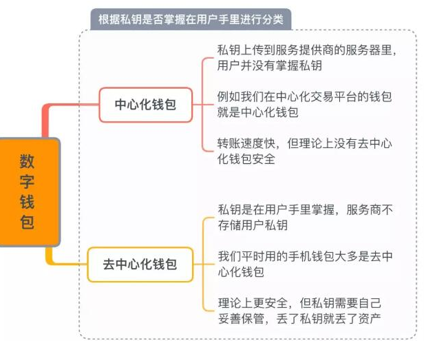 钱包版本低怎么升级_钱包版本过低_imtoken钱包2.0版本