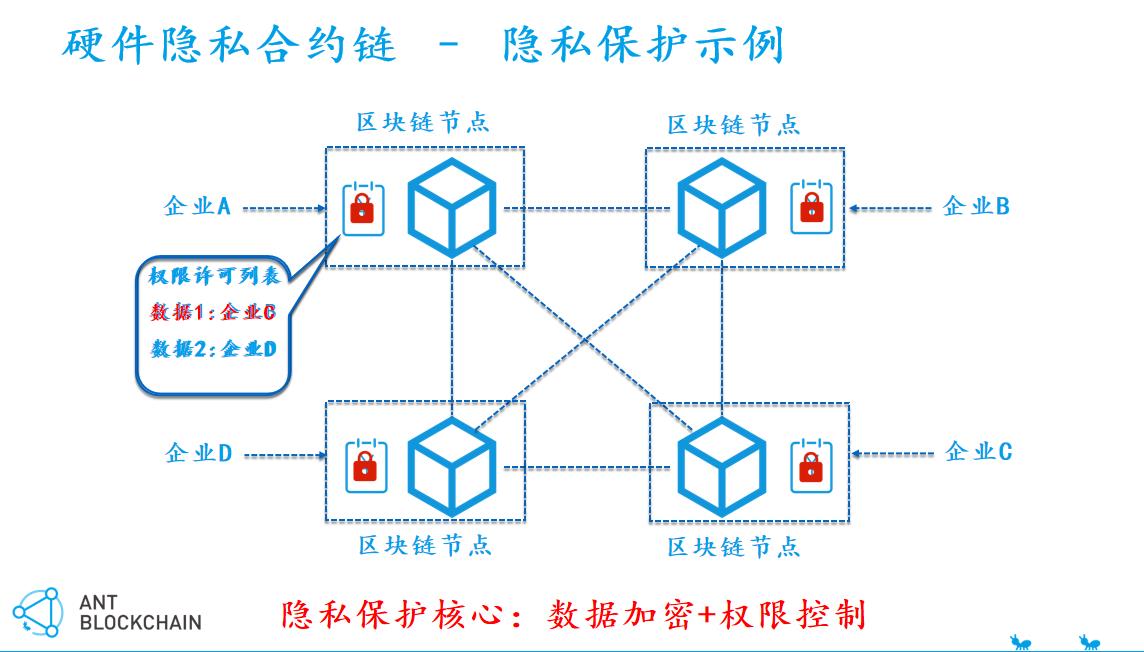 imtoken 安全_安全模式怎么解除_安全工程师证报考条件是什么