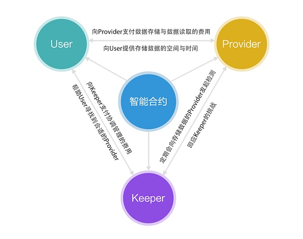 安全工程师证报考条件是什么_imtoken 安全_安全模式怎么解除