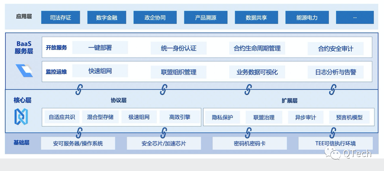 imtoken 安全_安全模式怎么解除_安全工程师证报考条件是什么