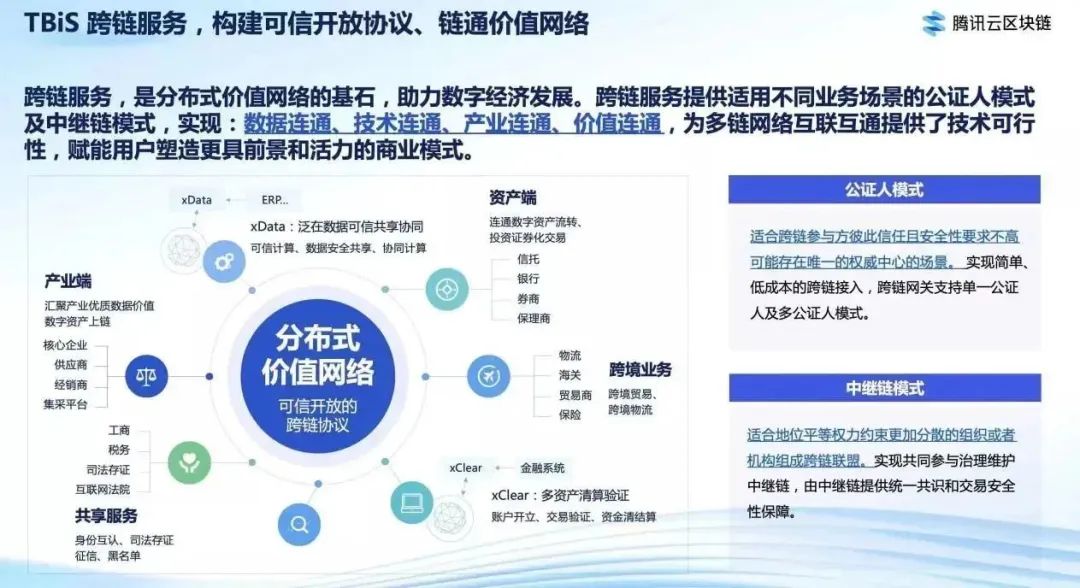 授权管理在哪里打开_imtoken授权管理_授权管理是什么意思