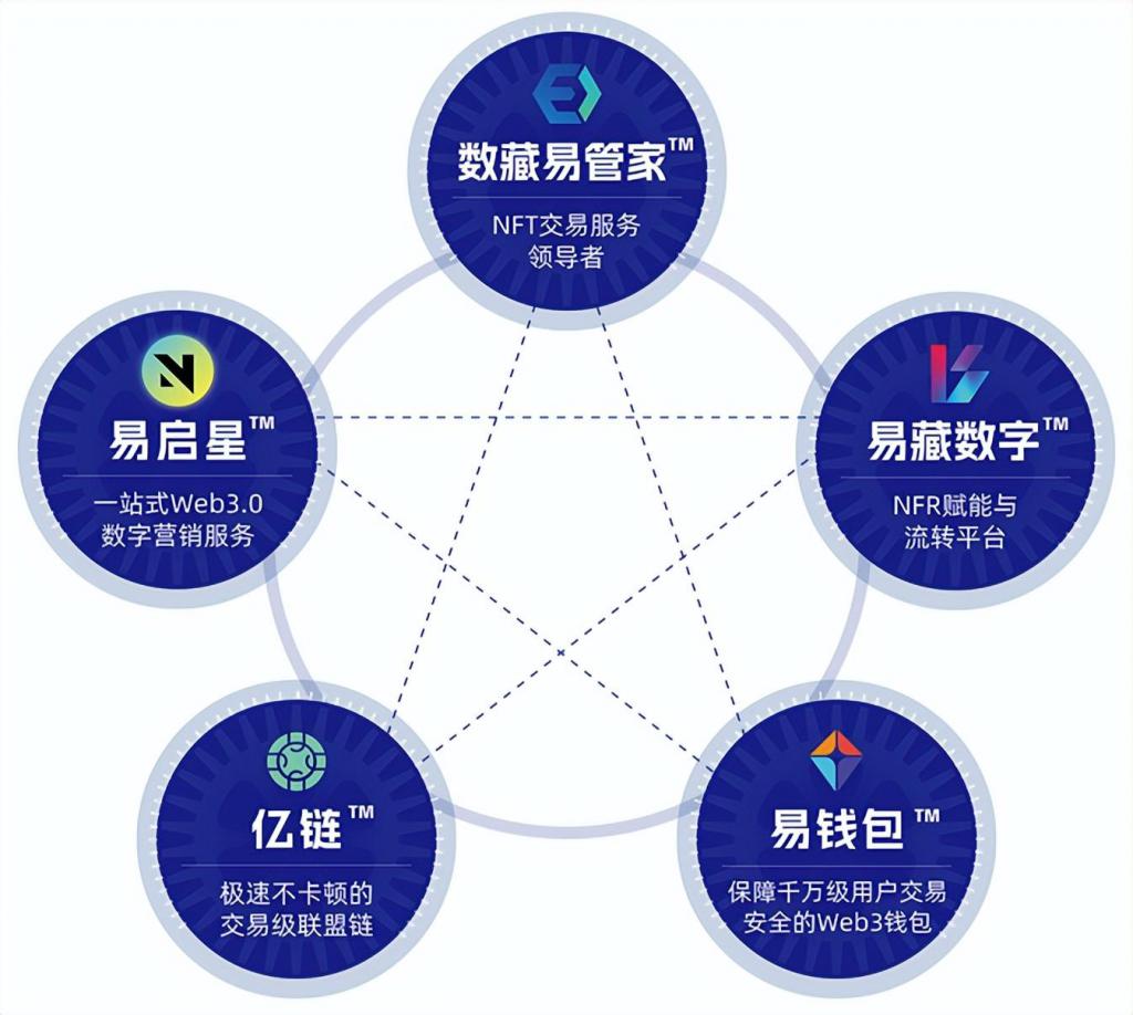 imtoken等待打包_imtoken官网下载_imtoken怎么交易eth