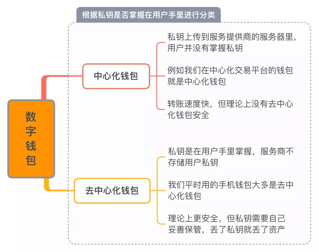 imtokeneos钱包_imtoken钱包原理_钱包技术