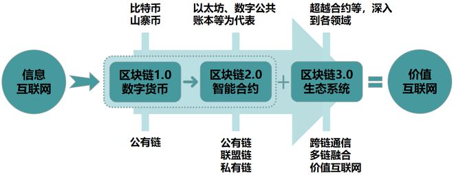 imtoken大陆被屏蔽_国内屏蔽github_屏蔽大陆ip