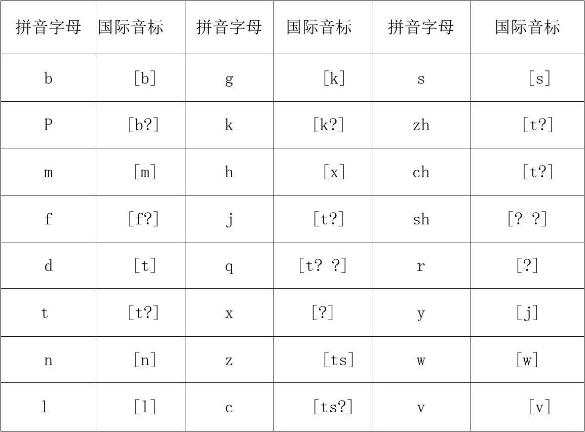 拼音标调规则_拼音标声调的规则口诀儿歌_imtoken音标怎么拼